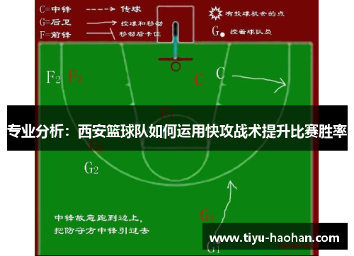 专业分析：西安篮球队如何运用快攻战术提升比赛胜率