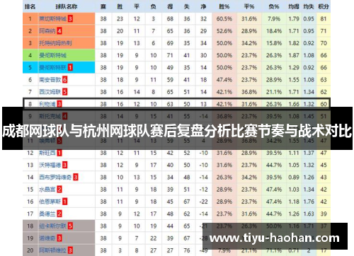 成都网球队与杭州网球队赛后复盘分析比赛节奏与战术对比