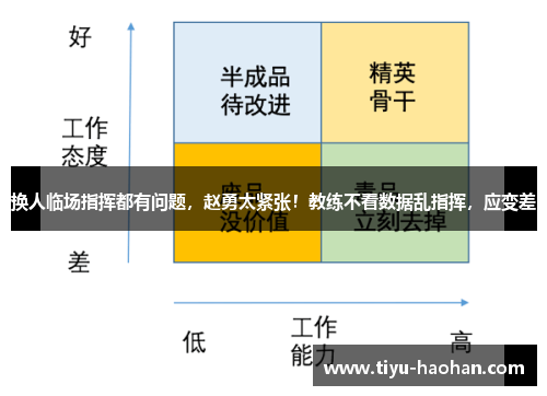 换人临场指挥都有问题，赵勇太紧张！教练不看数据乱指挥，应变差